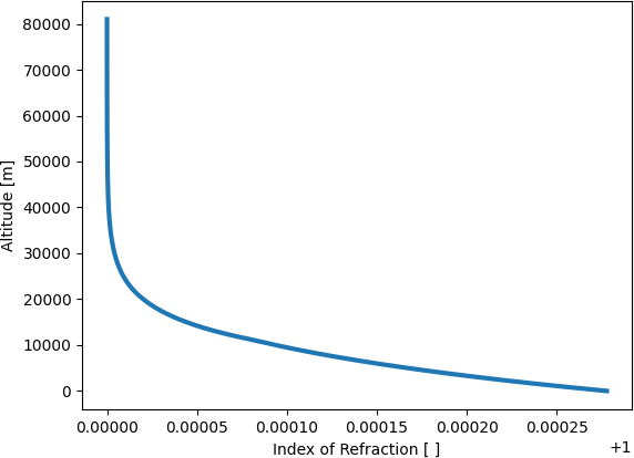 ../../_images/indexRefraction.png
